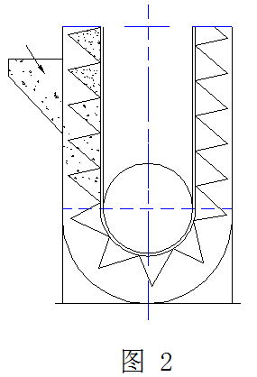 ʽC